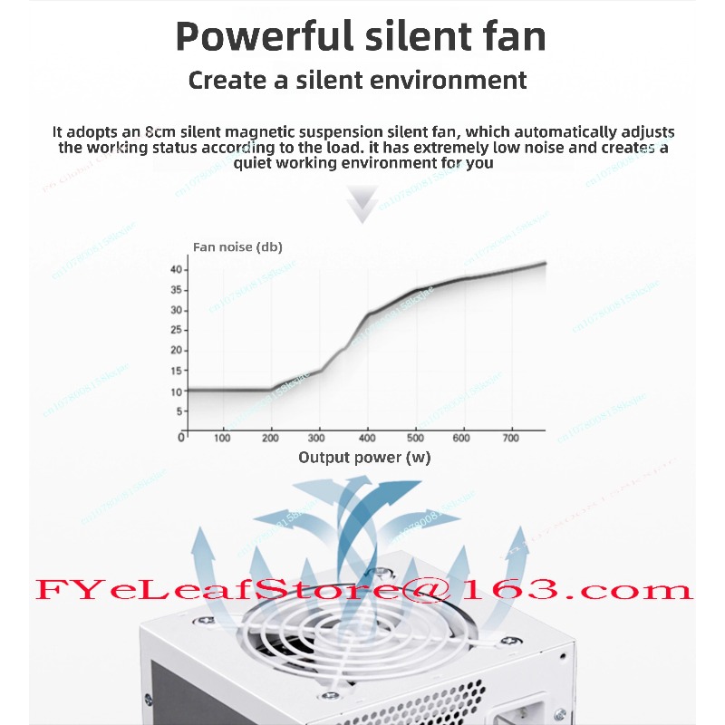 SFX Módulo Completo Branco Pur - Sfx Power Supply 850W Gold avaliação e preço