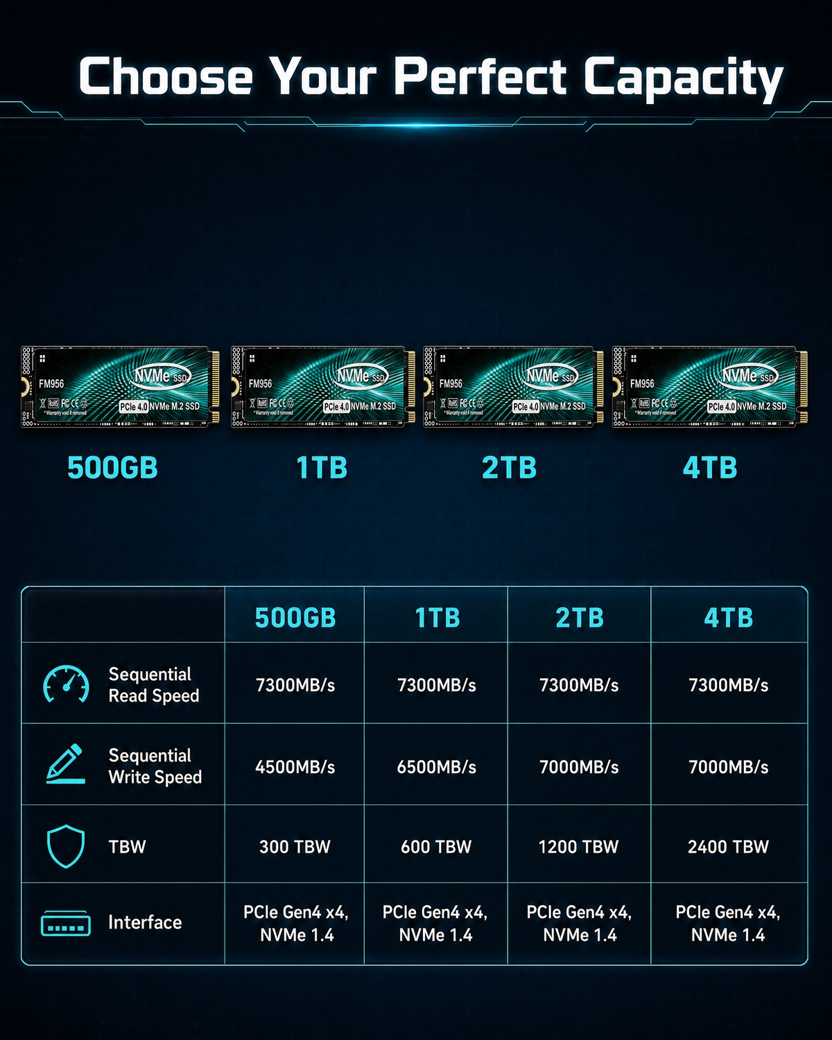 SSD M.2 NVMe PCIe 4.0 Powerhou - M.2 Nvme 4Tb Pcie 4.0 Ssd avaliação e preço